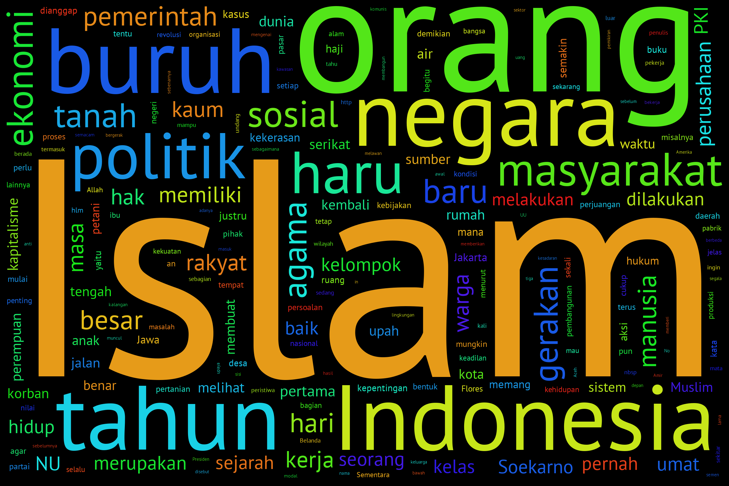 Fig. 6: Word cloud generated from the articles on Islam Bergerak